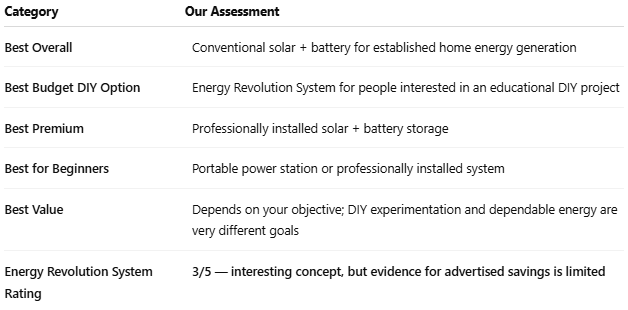 Energy Revolution System DIY energy generator