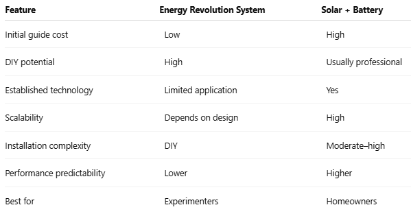 energy revolution system